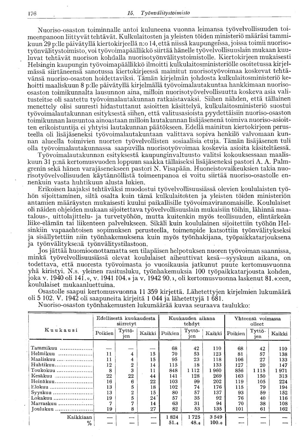 176 15. Työnvälitystoimisto 176 Nuoriso-osaston toiminnalle antoi kuluneena vuonna leimansa työvelvollisuuden toimeenpanoon liittyvät tehtävät.