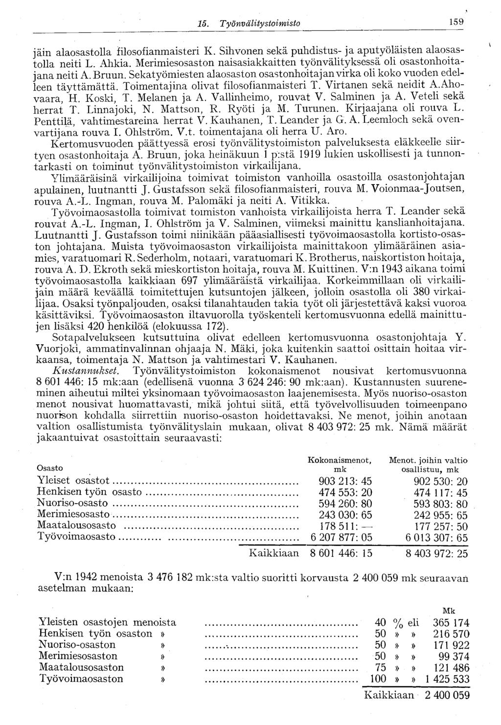 15. Työnvälitystoimisto 159 jäin alaosastolla filosofianmaisteri K. Sihvonen sekä puhdistus- ja aputyöläisten alaosastolla neiti L. Ahkia.