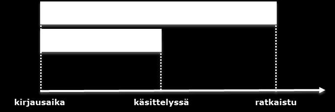 Palvelutasosopimus Verkkoversio 7.