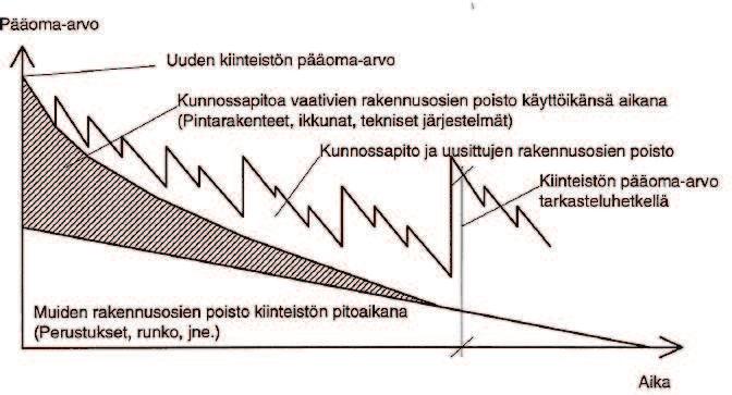 8 Kuvio 2.