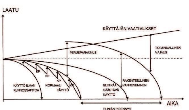 muutos suhteessa kuluvaan aikaan Kuvio 3.