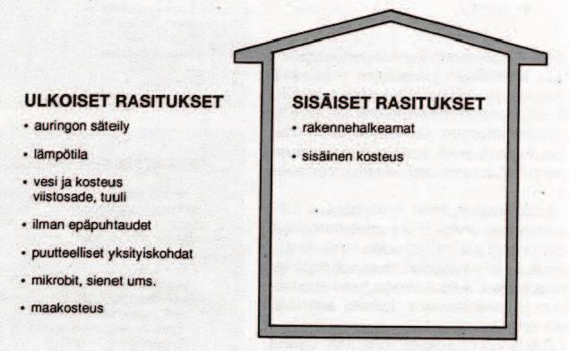 14 3.4.3 Runko ja vaippa RUNKO Tarkasteltavat rakennukset oli ilmoitettu teknisissä tietokannoissa joko teräs- tiilikivi- puu- tai hirsirunkoisiksi.