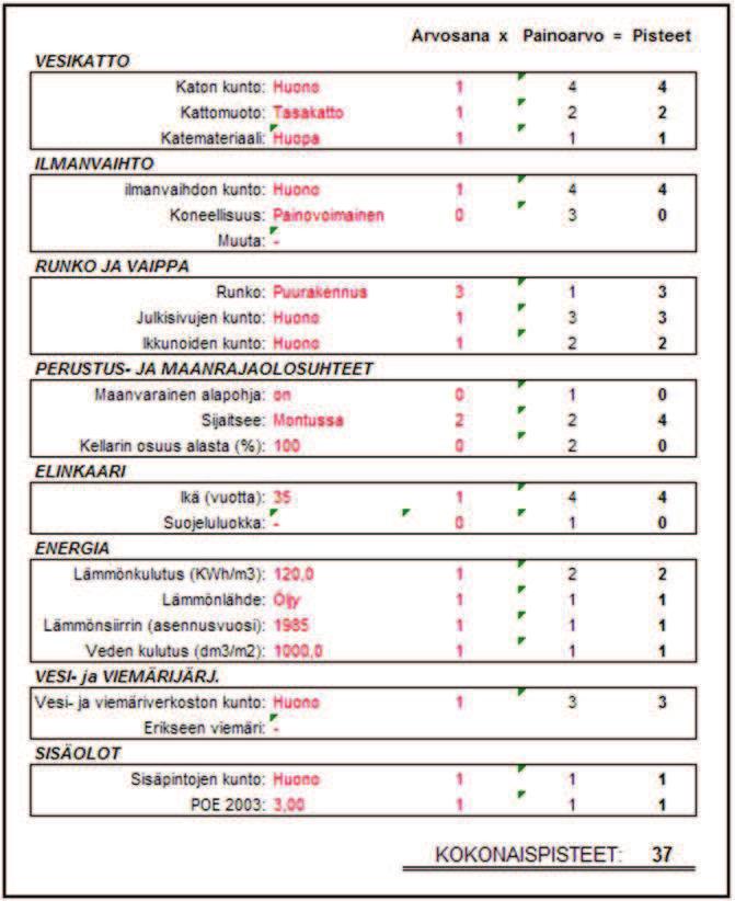 29 Taulukko 5. Esimerkki kuvitellusta mahdollisimman huonosta kohteesta. 4.