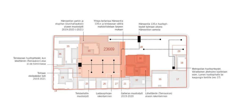 Korttelin eteläosan muutoksista toteutetaan ensin kaikki ne osat, jotka vaikuttavat huoltoon ja pysäköintiin (kuva 31).