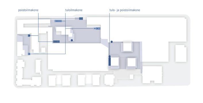 ± Tornitalot varustetaan pääosin kerroskohtaisilla ilmanvaihtokoneilla.
