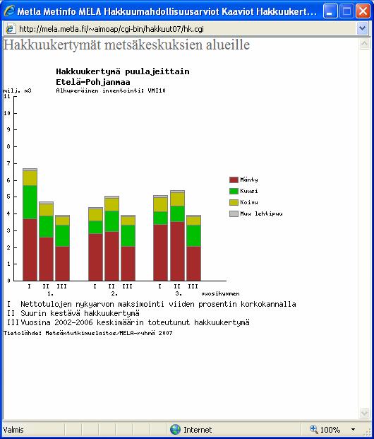 2006. Metsätieteen aikakauskirja 2B/2007: