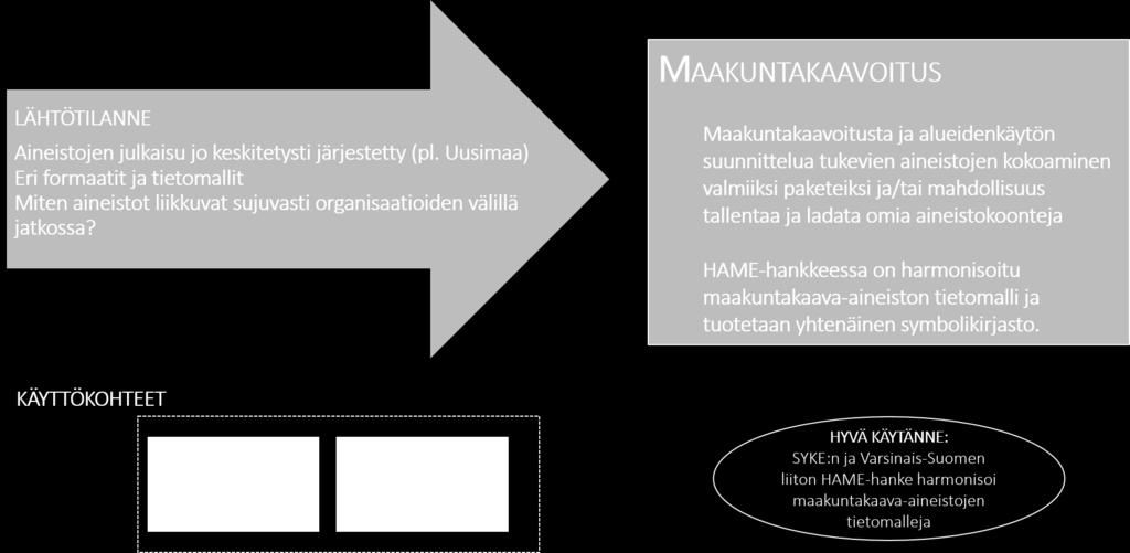 Käyttötapaukset: