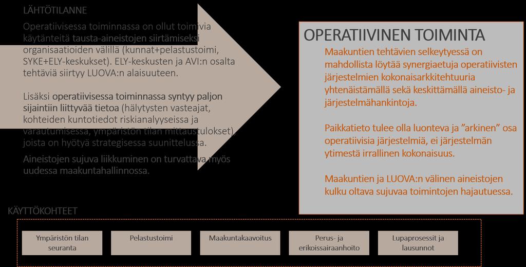 Käyttötapaukset: