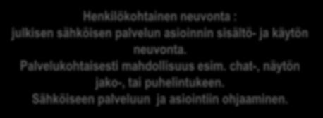 Valtuutus ja edunvalvonta Ystävien ja omaisten antama tuki DIGIOSAAMISTA KASVATTAVA TUKI, OHJAUS JA KOULUTUS VALTAKUNNALLINEN KEHITTÄMINEN JA TUKIPALVELU TUOTTAJILLE Yleinen tuki, ohjaus ja