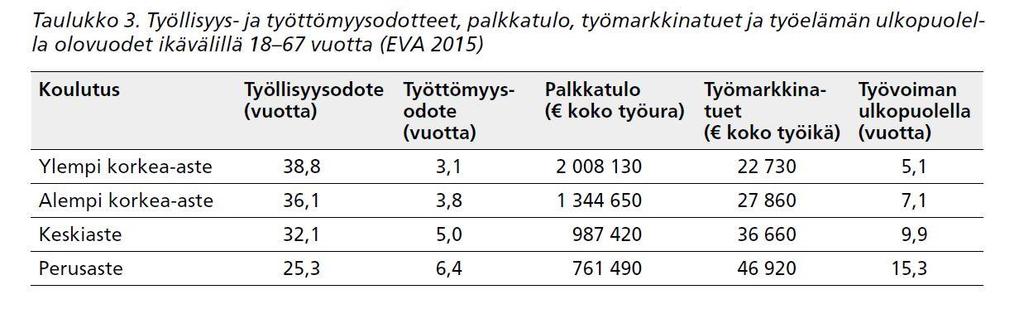 Tutkimustietoa syrjäytymisen hinnasta Sitran ja THL:n tutkimus