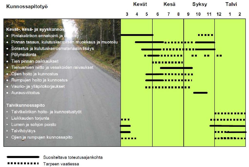 Liikenneviraston ja ELY-keskusten sorateiden