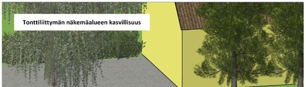 Lähteet: Laki eräistä naapurussuhteista. http://www.finlex.