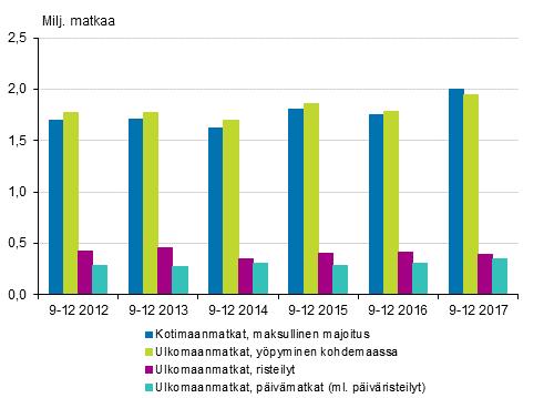 Liikenne ja matkailu 018