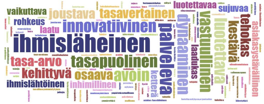 8 Alkuun Tämä on Keski-Suomen uuden maakunnan järjestämissuunnitelman ensimmäinen versio. Versio on keskeneräinen ja täydentyy annetun palautteen pohjalta.