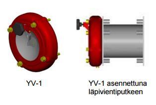 9 3.2.6 Ylipaineventtiili YV-1 Ylipaineventtiili YV-1 (kuva 5) toimii poistoilmaventtiilinä väestönsuojan poistoilmakanavassa.