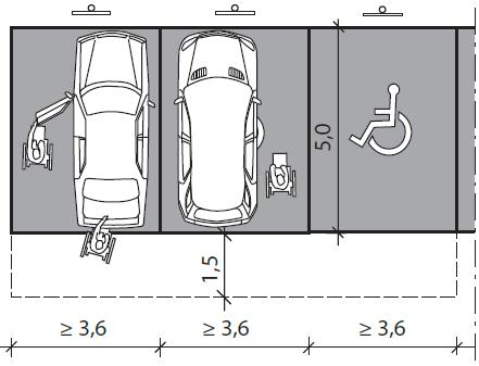 Pituutta pysäköintipaikalla tulee olla viisi metriä sekä puolentoista metrin lisätila, että pyörätuolilla saadaan otettua tavaraa auton