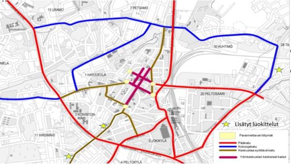 28 5.2 Kehitysehdotukset suunnittelualueelle Keskustan liikennesuunnitelmassa esitetty luokittelu katuverkolle on kattava.