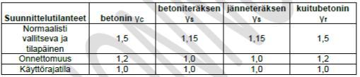 70 5.3.2 Vaativuusluokkan määrittäminen Mitoituksen alussa määritetään rakenteen vaativuusluokka.