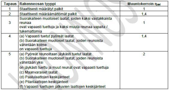 73 5.3.4 Jännitys-muodonmuutosyhteys Uudessa teräskuitubetonirakenteiden suunnitteluohjeessa (BY 66) käytettävä jännityskuvaaja voi olla joko laskevaa tai nousevaa riippuen siitä, onko