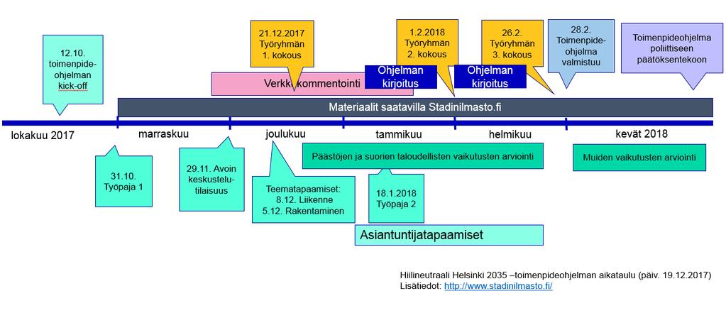 Miten toimenpideohjelmatyö