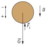 d) Hetkellä 0,35 s pallon kiihtyvyys on 9,036 m/s. Newtonin II lain mukaan on Σ F = ma eli G + Fi = ma.