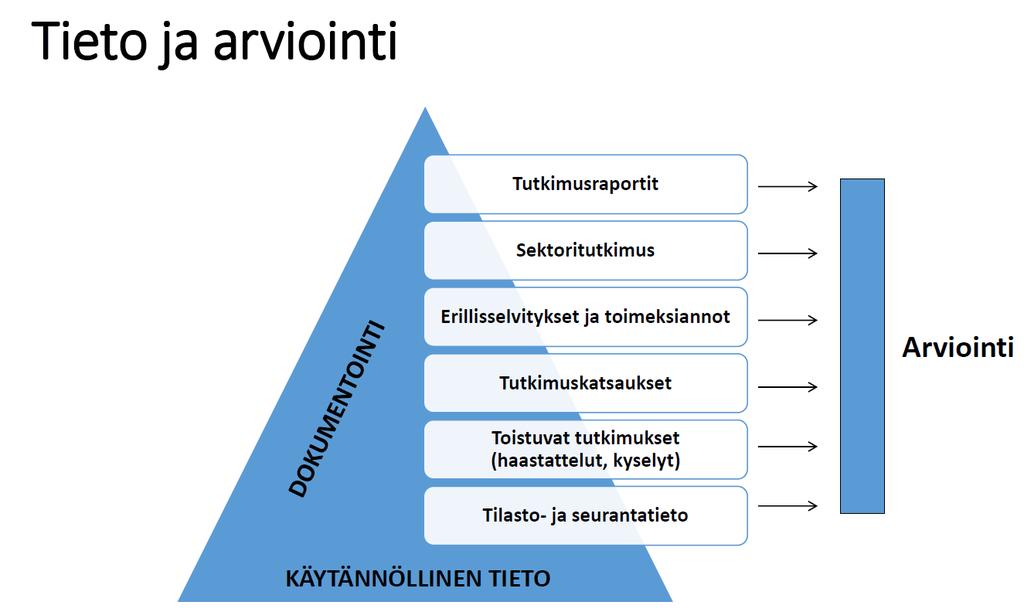 Lähde: Lämsä