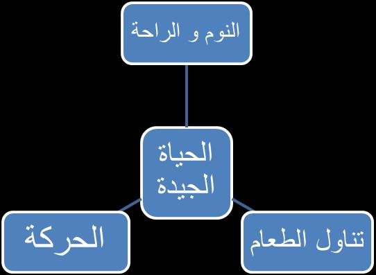 مرحبا بكم في دورة مهارات الحياة! في دورة مهارات الحياة تتعامل مع القضايا المتعلقة بحياة األفراد الخاصة و كذلك ممارسة حل المشاكل.