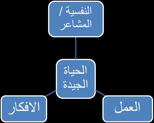 نتعامل مع اثنين من جوانب الحياة اليومية والتى تؤثر على بعضها البعض. ونولى اهتمامنا للحلول وليس المشاكل.