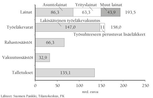 33 velkasitoumukset) ei makseta korkoa, vaan sijoittajan tuotto muodostuu pelkästään arvopaperin arvonnoususta.