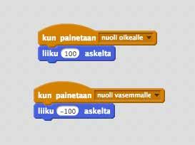 18. tunti Ohjelmoi liikettä Scratchilla 56 Nyt harjoitellaan hahmon liikuttamista vasemmalle. Opettaja muistuttaa, että vasemmalla puolella koordinaatistossa olivat negatiiviset luvut.