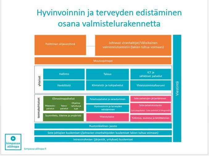 Liite 1: Varsinais-Suomen Sote- ja