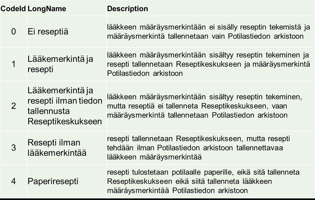 3/2014 25(28) Keskustelu: Käsittelyn yhteydessä käydyssä keskustelussa esitettiin seuraavia kysymyksiä ja kannanottoja sekä annettiin seuraavaa lisätietoa: - Tiedusteltiin, kun valitaan viimeinen