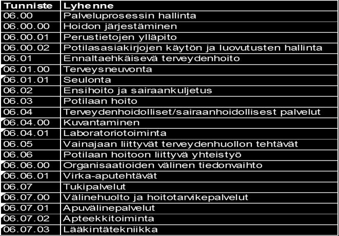 Tämä olisi puolestaan askel taaksepäin aikaan, jolloin asioita kirjattiin muodon, ei sisällön mukaan.