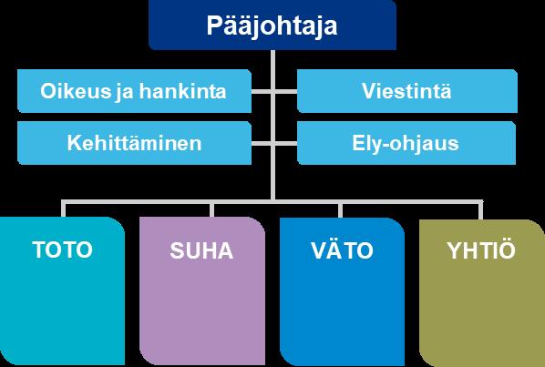 kahdessa vaiheessa 1.