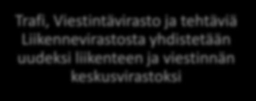 YHTIÖITTÄMINEN Trafi, Viestintävirasto ja