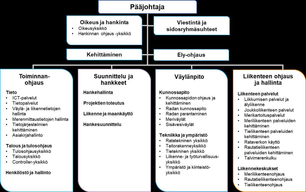 Alustava