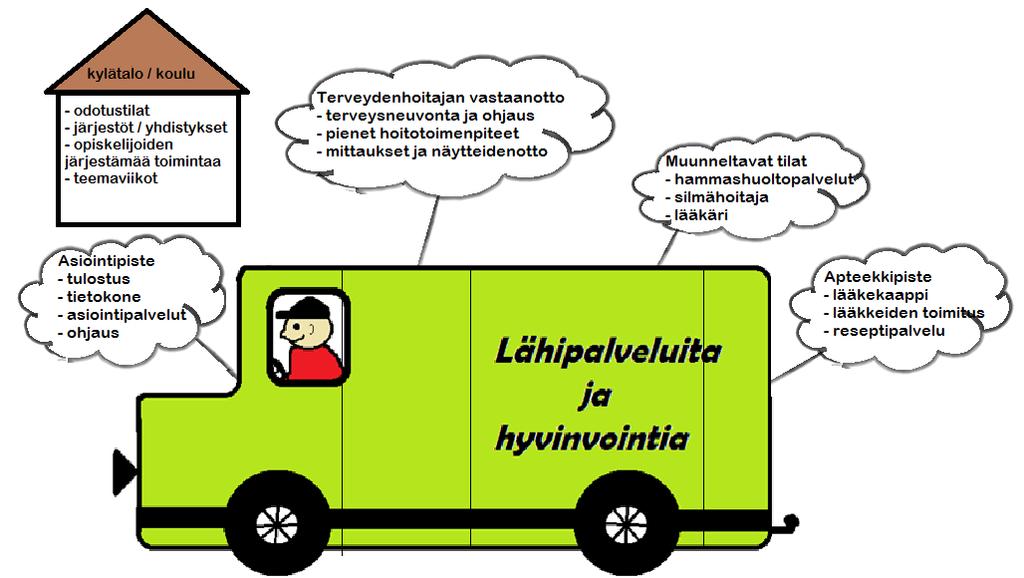 45 toimisi pohjoisen muuttuvissa sääolosuhteissa odotustilana ja tämä parantaisi myös yksityisyydensuojaa monipalveluautossa.