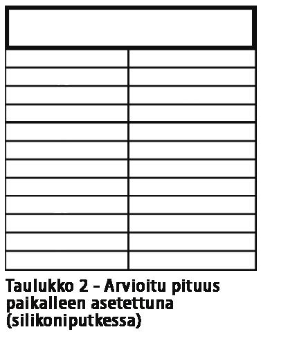 Crux-onttolaskimosuodattimen (reisilaskimo tuotenro 724 tai kaulalaskimo tuotenro 725) valmisteleminen suodattimen implantointia varten.