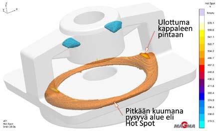 Keskilinjahuokoisuutta on aina jonkin verran, mutta kaikki muut pitkään kuumana pysyvät kohdat tulisi paikantaa sekä selvittää mistä niiden korvausmetalli on