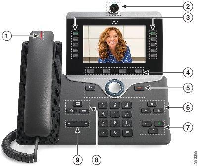 Puhelin Painikkeet ja laitteisto Asiaan liittyviä aiheita Laskutus- tai tarkistuskoodia edellyttävät puhelut, sivulla 29 Painikkeet ja laitteisto Cisco IP Phone 8800-sarjassa on kaksi erilaista