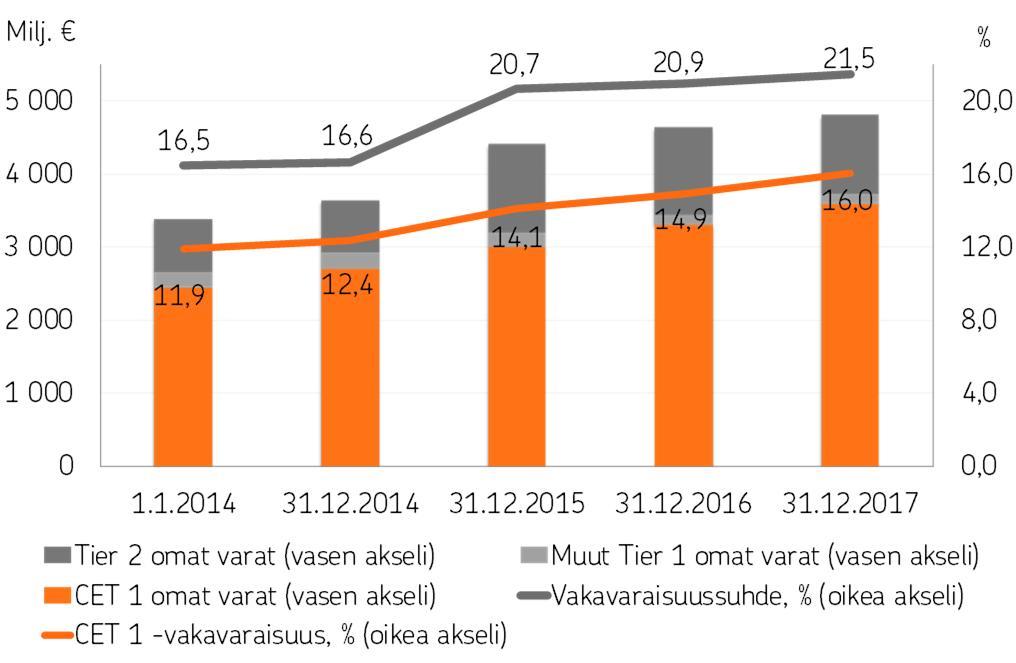 OP Yrityspankki Oyj Tilinpäätöstiedote 1.1. 31.12.2017 8.2.2018 klo 09.00 Joukkorahoitus sopii erityisesti voimakkaasti kasvavien pienten ja keskisuurten yritysten rahoittamiseen.