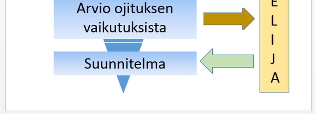 apuvälineeseen Pohjana on TKT Tuomo Karvosen WaterHope Oy:n kehittämä,