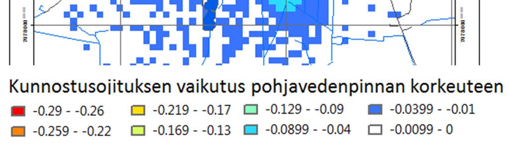 Mallin laskemat tulostusmuuttujat (pohja- ja pintavesimalli): Pohjavedenpinnan korkeus sekä ajan suhteen muuttuvana arvona, että koko jakson keskiarvona