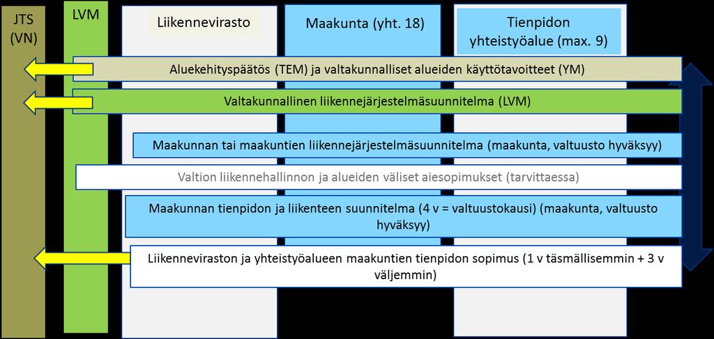 suunnitelmat