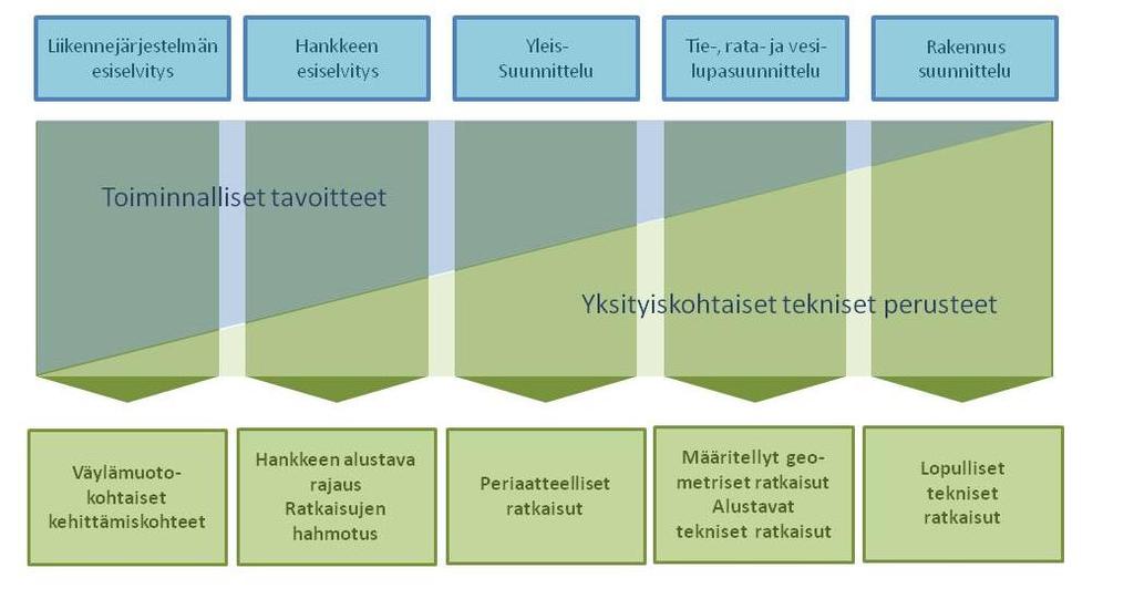 Alueen (kehittämisen?