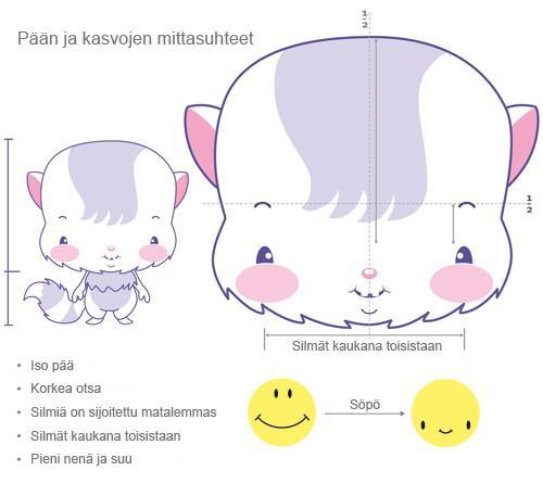 7 lisätä pieniä yksityiskohtia, jotka muistuttavat lasten kasvoja. Tällaisia yksityiskohtia ovat esimerkiksi maitohammas tai hiuskiekura. (Preuss, S. 2010.) Kuvio 4.