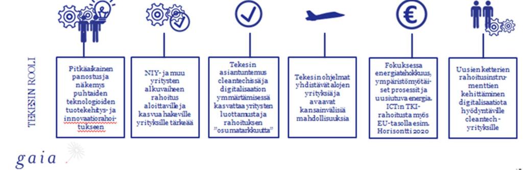 asiakkaat, referenssit ja oikeat kumppanit. Asiakas on löydettävä kohdemarkkinoilta heti ja asiakkaan kanssa kehitetään tuotetta yhdessä.