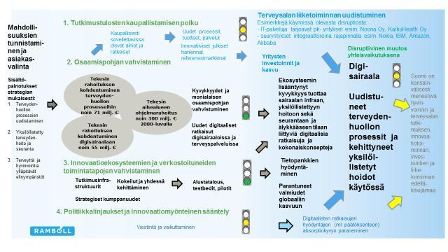 Tekesin vaikuttavuus korostuu perinteisenä innovaatiotoiminnan ja yhteistyön rahoittajana ja aktivoijana.