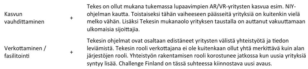 alan toimijoita yhdistävillä järjestöillä, Finnish Virtual Reality Associationilla (FIVR) ja VR Finlandilla.