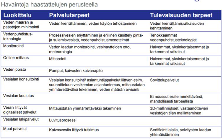 Verkoston rakentaminen, kehittäminen ja vakiinnuttaminen